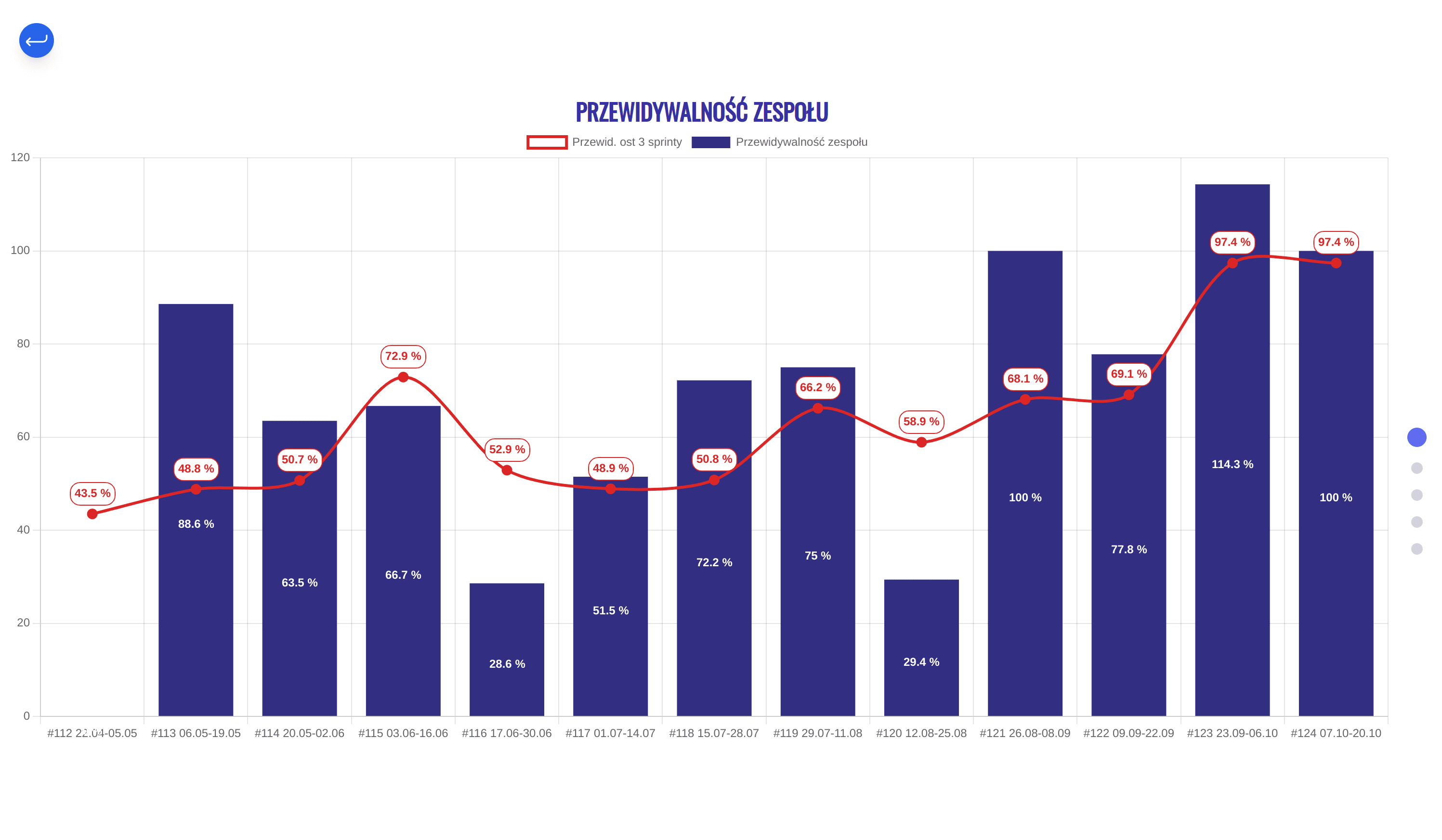 stats-generator